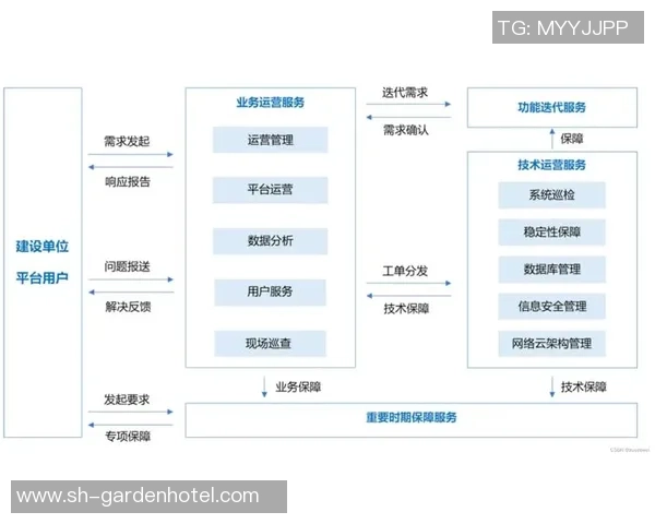 非凡娱乐技术架构稳定性评估与优化策略全面分析报告