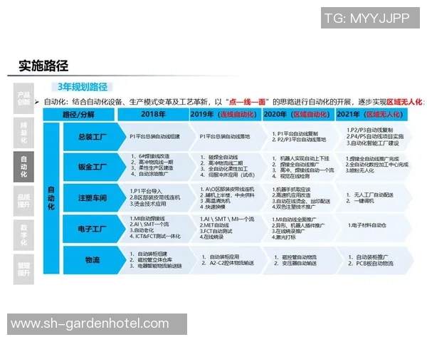 长运娱乐自动化重构助力行业转型升级与智能化发展新机遇