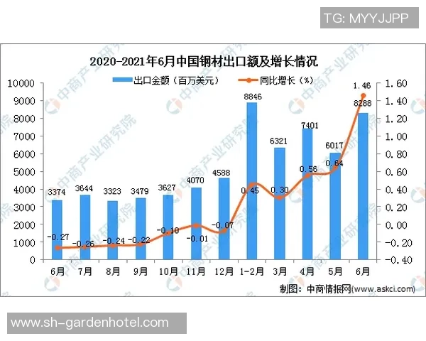 新宝GG分子计算实验探索新材料的性能与应用前景